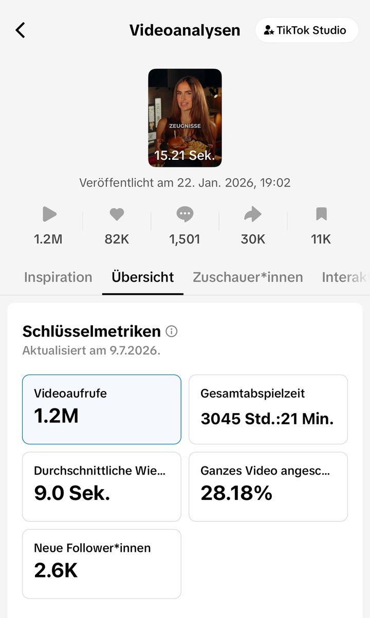 TikTok-Analytics des Zeugniszeit-Reels: 1,2 Millionen Aufrufe, 82.000 Likes